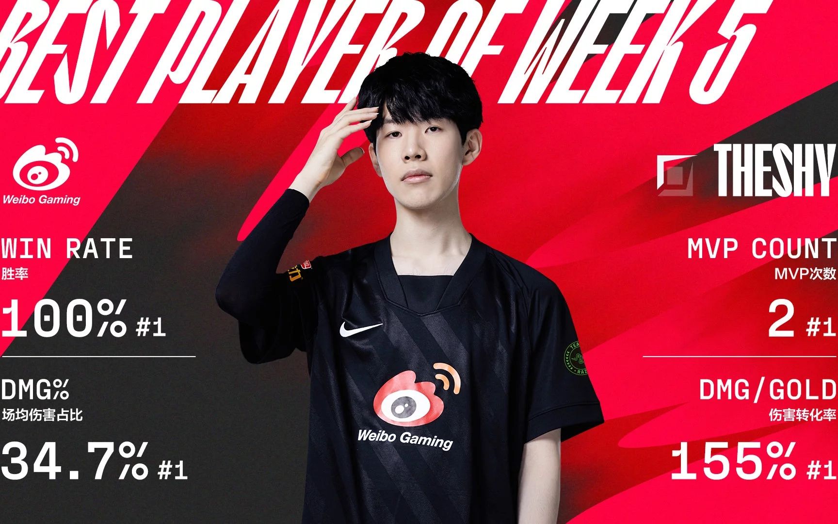  掘金观众热烈欢呼！，TheShy迎来十五赛季出色发挥再创辉煌时刻